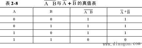 逻辑代数的基本运算有哪三种?