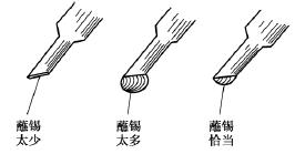 元器件焊点形状的控制