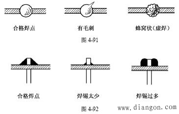 元器件焊点形状的控制