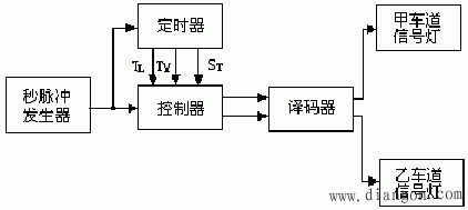 交通灯控制电路