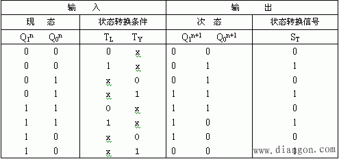 交通灯控制电路