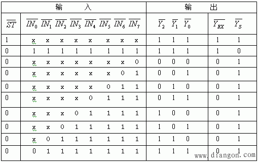 数字抢答器设计