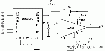 A/D和D/A转换器的基本工作原理和基本结构