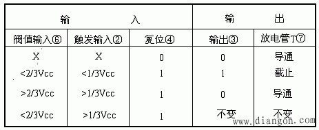 555型集成定时器的组成及工作原理