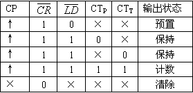 计数器及其应用