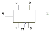 J-K触发器的逻辑功能
