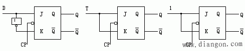 J-K触发器的逻辑功能