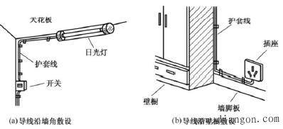 电工电线布线方法_家装电线布线标准_家装电线安装方法_明线暗线的布线方法