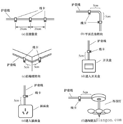 电工电线布线方法_家装电线布线标准_家装电线安装方法_明线暗线的布线方法