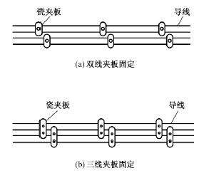 电工电线布线方法_家装电线布线标准_家装电线安装方法_明线暗线的布线方法