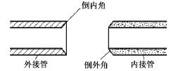 电工电线布线方法_家装电线布线标准_家装电线安装方法_明线暗线的布线方法