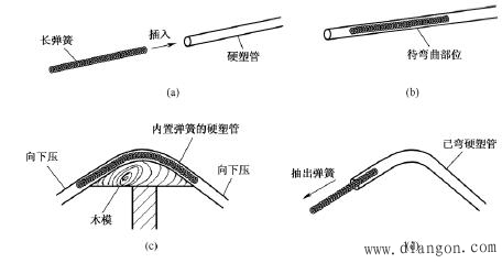 电工电线布线方法_家装电线布线标准_家装电线安装方法_明线暗线的布线方法