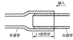 电工电线布线方法_家装电线布线标准_家装电线安装方法_明线暗线的布线方法