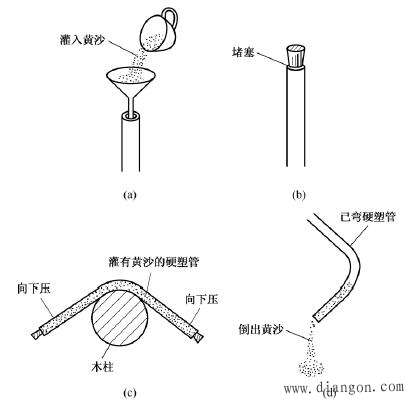 电工电线布线方法_家装电线布线标准_家装电线安装方法_明线暗线的布线方法