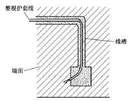 电工电线布线方法_家装电线布线标准_家装电线安装方法_明线暗线的布线方法