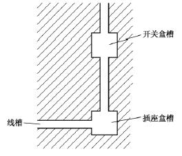 电工电线布线方法_家装电线布线标准_家装电线安装方法_明线暗线的布线方法