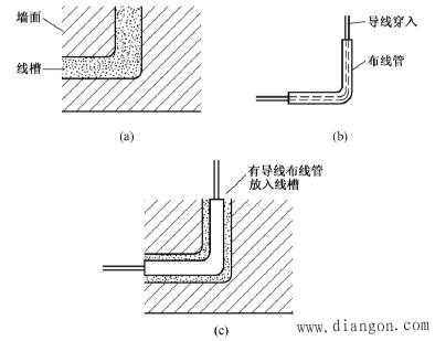 电工电线布线方法_家装电线布线标准_家装电线安装方法_明线暗线的布线方法