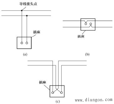 电工电线布线方法_家装电线布线标准_家装电线安装方法_明线暗线的布线方法