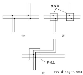 电工电线布线方法_家装电线布线标准_家装电线安装方法_明线暗线的布线方法