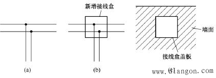 电工电线布线方法_家装电线布线标准_家装电线安装方法_明线暗线的布线方法