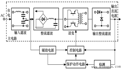 高频开关整流器的工作原理