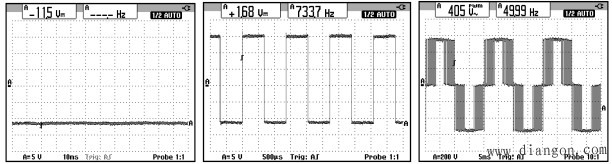 万用示波表在变频器分析过程中的应用