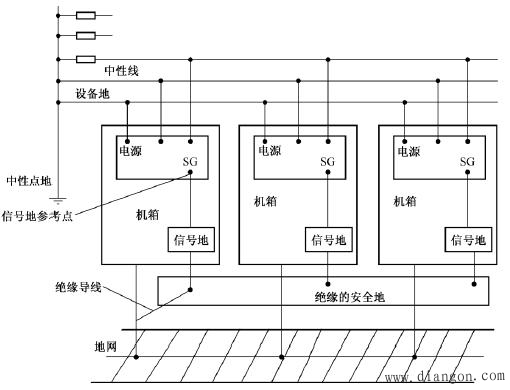 PLC控制系统布线的抗干扰设计