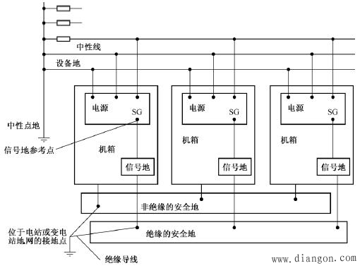 PLC控制系统布线的抗干扰设计