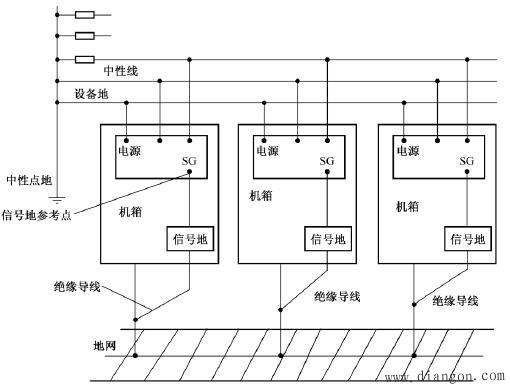 PLC控制系统布线的抗干扰设计