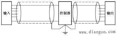 PLC控制系统布线的抗干扰设计