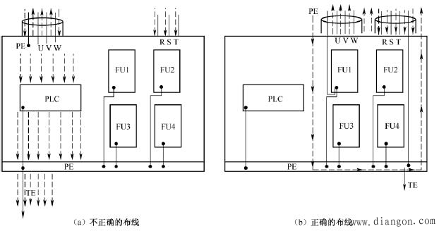 PLC控制系统布线的抗干扰设计