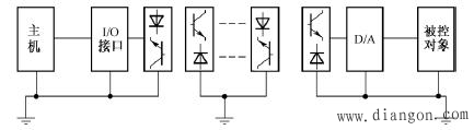 PLC控制系统输入/输出回路的隔离技术