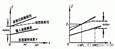 超外差式晶体管收音机工作原理和电路元件的主要作用