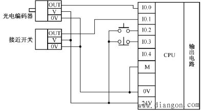 PLC控制系统输入回路接线的优化