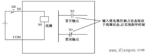 PLC控制系统输入模块与输出设备的连接