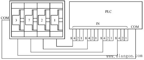 PLC控制系统输入模块与输出设备的连接