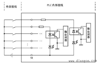 PLC控制系统输入模块与输出设备的连接