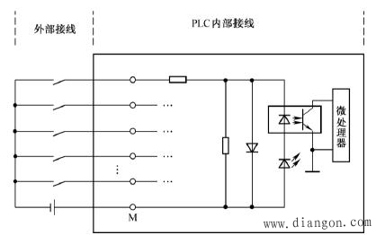 PLC控制系统输入模块与输出设备的连接