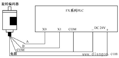 PLC控制系统输入模块与输出设备的连接