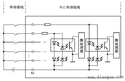 PLC控制系统输入模块与输出设备的连接