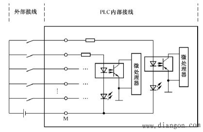 PLC控制系统输入模块与输出设备的连接