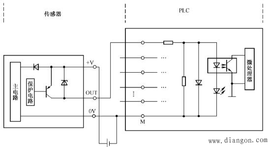 PLC控制系统输入模块与输出设备的连接