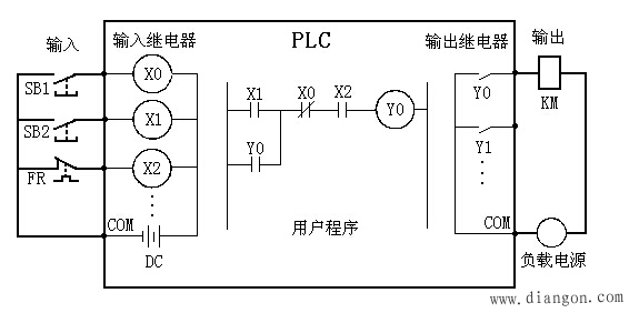 plc是什么?什么是plc?plc编程入门学习必看