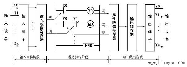 plc是什么?什么是plc?plc编程入门学习必看