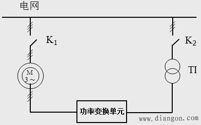 异步电机双馈调速工作原理