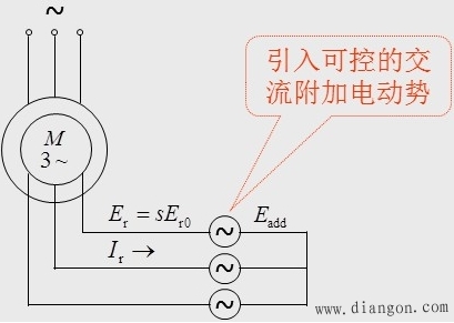 异步电机双馈调速工作原理