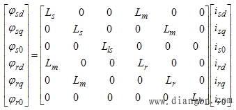 三相异步电动机在两相坐标系上的数学模型