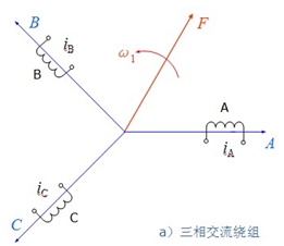 异步电动机坐标变换和变换矩阵