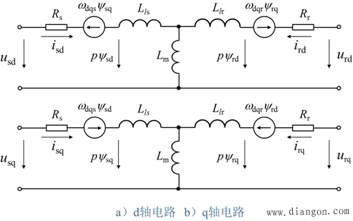 三相异步电动机在两相坐标系上的数学模型