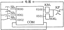 PLC梯形图的设计方法